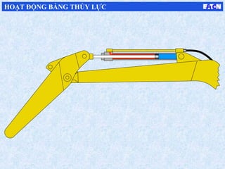HOẠT ĐỘNG BẰNG THỦY LỰC
 