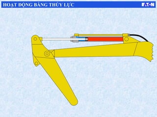 HOẠT ĐỘNG BẰNG THỦY LỰC
 