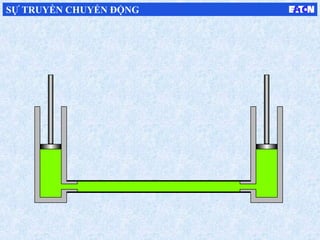 SỰ TRUYỀN CHUYỂN ĐỘNG
 