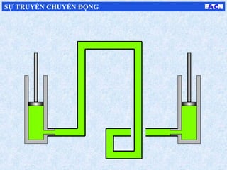 SỰ TRUYỀN CHUYỂN ĐỘNG
 