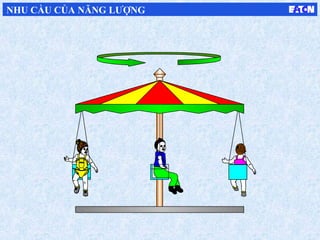 NHU CẦU CỦA NĂNG LƯỢNG
 