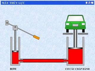 BƠM CƠ CẤU CHẤP HÀNH
MÁY THỦY LỰC
 