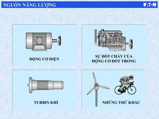 TURBIN KHÍ NHỮNG THỨ KHÁC
SỰ ĐỐT CHÁY CỦA
ĐỘNG CƠ ĐỐT TRONG
ĐỘNG CƠ ĐIỆN
NGUỒN NĂNG LƯỢNG
 