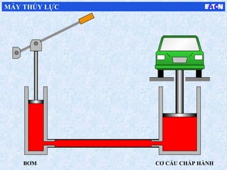 BƠM CƠ CẤU CHẤP HÀNH
MÁY THỦY LỰC
 
