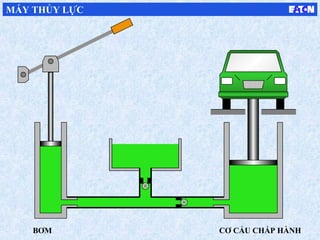 BƠM CƠ CẤU CHẤP HÀNH
MÁY THỦY LỰC
 