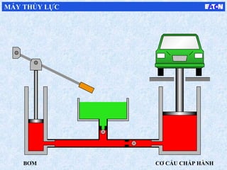 BƠM CƠ CẤU CHẤP HÀNH
MÁY THỦY LỰC
 