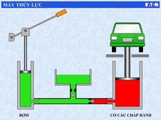 BƠM CƠ CẤU CHẤP HÀNH
MÁY THỦY LỰC
 