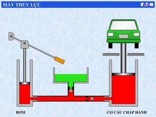 BƠM CƠ CẤU CHẤP HÀNH
MÁY THỦY LỰC
 