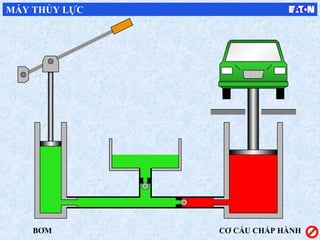 BƠM CƠ CẤU CHẤP HÀNH
MÁY THỦY LỰC
 