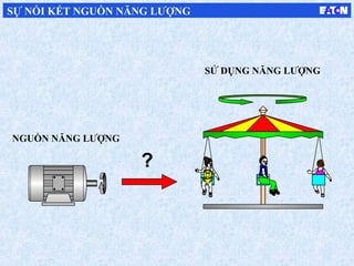 SỬ DỤNG NĂNG LƯỢNG
?
NGUỒN NĂNG LƯỢNG
SỰ NỐI KẾT NGUỒN NĂNG LƯỢNG
 