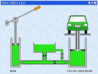 BƠM CƠ CẤU CHẤP HÀNH
MÁY THỦY LỰC
 