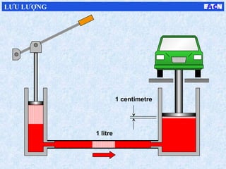 1 litre
1 centimetre
LƯU LƯỢNG
 