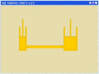 HỆ THỐNG THỦY LỰC
 