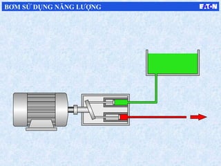 BƠM SỬ DỤNG NĂNG LƯỢNG
 