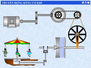 TRUYỀN ĐỘNG BĂNG CƠ KHÍ
 