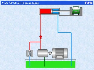 VAN ÁP SUẤT (Van an toàn)
 