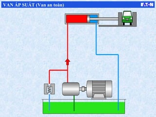 VAN ÁP SUẤT (Van an toàn)
 