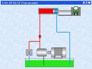 VAN ÁP SUẤT (Van an toàn)
 