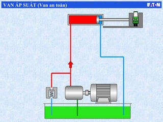 VAN ÁP SUẤT (Van an toàn)
 