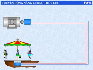 TRUYỀN ĐỘNG NĂNG LƯỢNG THỦY LỰC
 