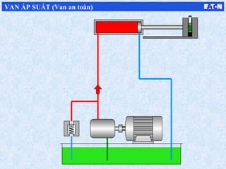 VAN ÁP SUẤT (Van an toàn)
 