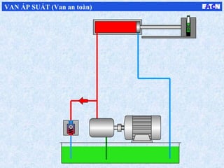 VAN ÁP SUẤT (Van an toàn)
 