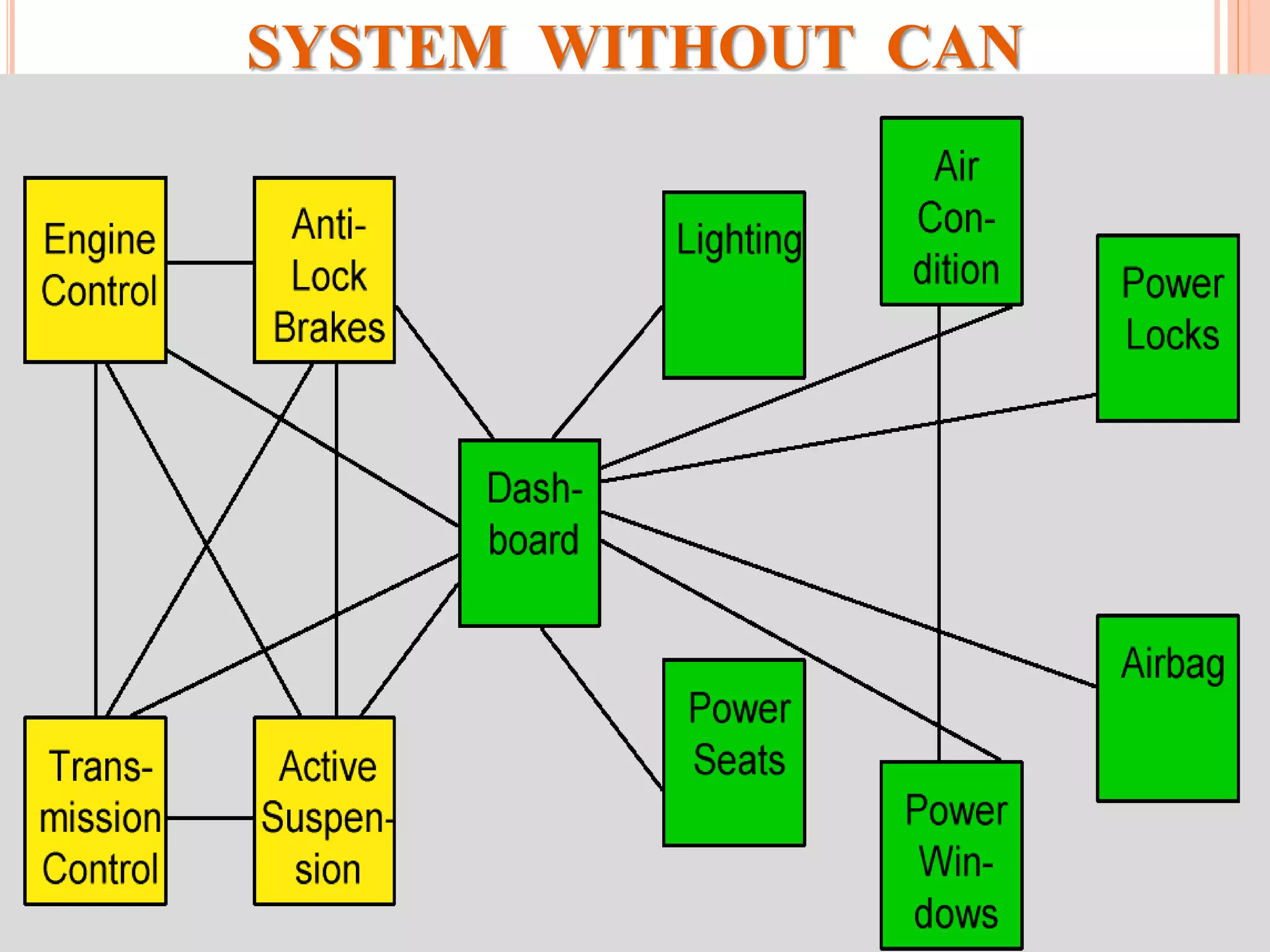 SYSTEM WITHOUT CAN
 