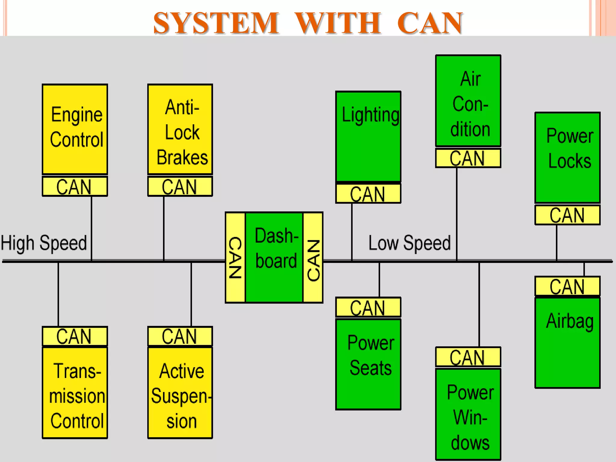 SYSTEM WITH CAN
 