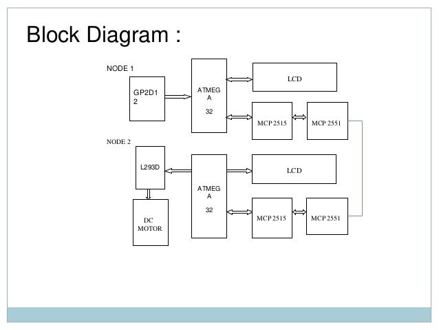 Can based collision aviodance system for automobiles