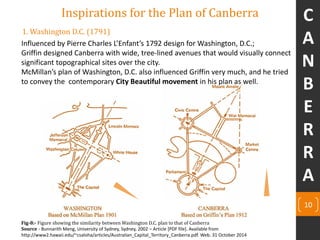 10
1. Washington D.C. (1791)
Influenced by Pierre Charles L’Enfant’s 1792 design for Washington, D.C.;
Griffin designed Canberra with wide, tree-lined avenues that would visually connect
significant topographical sites over the city.
McMillan’s plan of Washington, D.C. also influenced Griffin very much, and he tried
to convey the contemporary City Beautiful movement in his plan as well.
Inspirations for the Plan of Canberra
Fig-8:- Figure showing the similarity between Washington D.C. plan to that of Canberra
Source - Bunnarith Meng, University of Sydney, Sydney, 2002 – Article [PDF file]. Available from
http://www2.hawaii.edu/~csaloha/articles/Australian_Capital_Territory_Canberra.pdf. Web. 31 October 2014
C
A
N
B
E
R
R
A
 