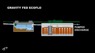 Ecoflo: Stronger Than Ever - The most ecological septic system CAN/BNQ Certified