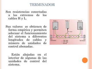 TERMINADOR

Son resistencias conectadas
  a los extremos de los
  cables H y L.

Sus valores  se obtienen de
 forma empírica y permiten
 adecuar el funcionamiento
 del sistema a diferentes
 longitudes de cables y
 número de unidades de
 control abonadas.

        Están alojadas en el
      interior de algunas de las
      unidades de control del
      sistema.
 