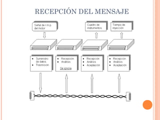 RECEPCIÓN DEL MENSAJE
 