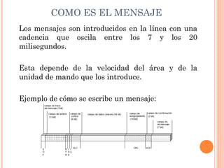 COMO ES EL MENSAJE
Los mensajes son introducidos en la línea con una
cadencia que oscila entre los 7 y los 20
milisegundos.

Esta depende de la velocidad del área y de la
unidad de mando que los introduce.

Ejemplo de cómo se escribe un mensaje:
 