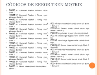 CÓDIGOS DE ERROR TREN MOTRIZ
 