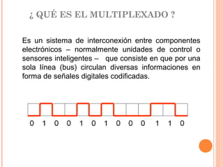 ¿ QUÉ ES EL MULTIPLEXADO ?

Es un sistema de interconexión entre componentes
electrónicos – normalmente unidades de control o
sensores inteligentes – que consiste en que por una
sola línea (bus) circulan diversas informaciones en
forma de señales digitales codificadas.
 