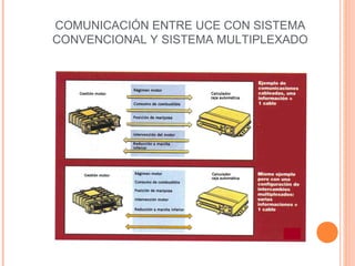 COMUNICACIÓN ENTRE UCE CON SISTEMA
CONVENCIONAL Y SISTEMA MULTIPLEXADO
 