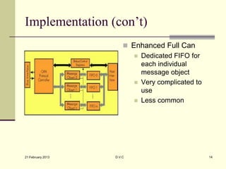 Implementation (con’t)
                        Enhanced Full Can
                           Dedicated FIFO for
                            each individual
                            message object
                           Very complicated to
                            use
                           Less common




21 February 2013   D.V.C                          14
 