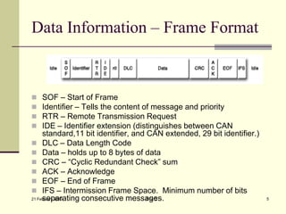 Data Information – Frame Format



    SOF – Start of Frame
    Identifier – Tells the content of message and priority
    RTR – Remote Transmission Request
    IDE – Identifier extension (distinguishes between CAN
     standard,11 bit identifier, and CAN extended, 29 bit identifier.)
 DLC – Data Length Code
 Data – holds up to 8 bytes of data
 CRC – “Cyclic Redundant Check” sum
 ACK – Acknowledge
 EOF – End of Frame
 IFS – Intermission Frame Space. Minimum number of bits
     separating consecutive messages.
21 February 2013                     D.V.C                               5
 