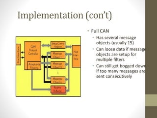 CAN Bus | PPTX