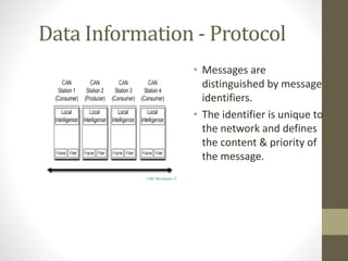 Data Information - Protocol 
• Messages are 
distinguished by message 
identifiers. 
• The identifier is unique to 
the network and defines 
the content & priority of 
the message. 
 