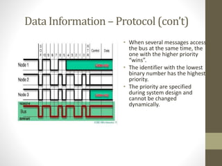 Data Information – Protocol (con’t) 
• When several messages access 
the bus at the same time, the 
one with the higher priority 
“wins”. 
• The identifier with the lowest 
binary number has the highest 
priority. 
• The priority are specified 
during system design and 
cannot be changed 
dynamically. 
 