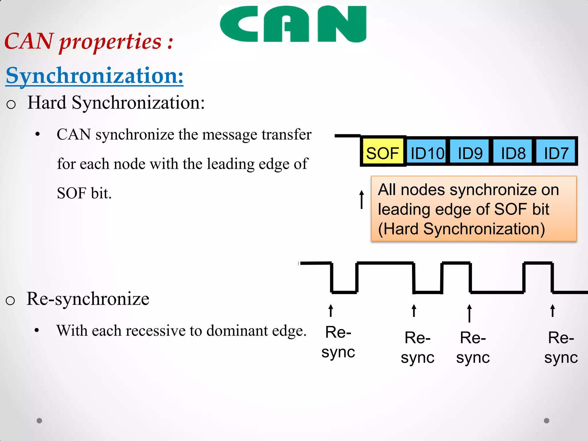 o Hard Synchronization:
• CAN synchronize the message transfer
for each node with the leading edge of
SOF bit.
o Re-synchronize
• With each recessive to dominant edge.
SOF ID10 ID9 ID8 ID7
All nodes synchronize on
leading edge of SOF bit
(Hard Synchronization)
Re-
sync
Re-
sync
Re-
sync
Re-
sync
Synchronization:
CAN properties :
 