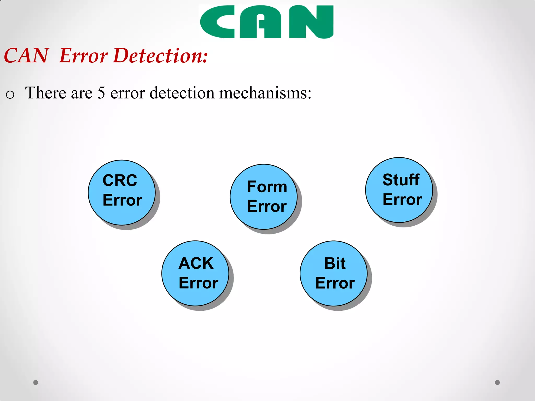o There are 5 error detection mechanisms:
CAN Error Detection:
ACK
Error
Form
Error
Stuff
Error
Bit
Error
CRC
Error
 