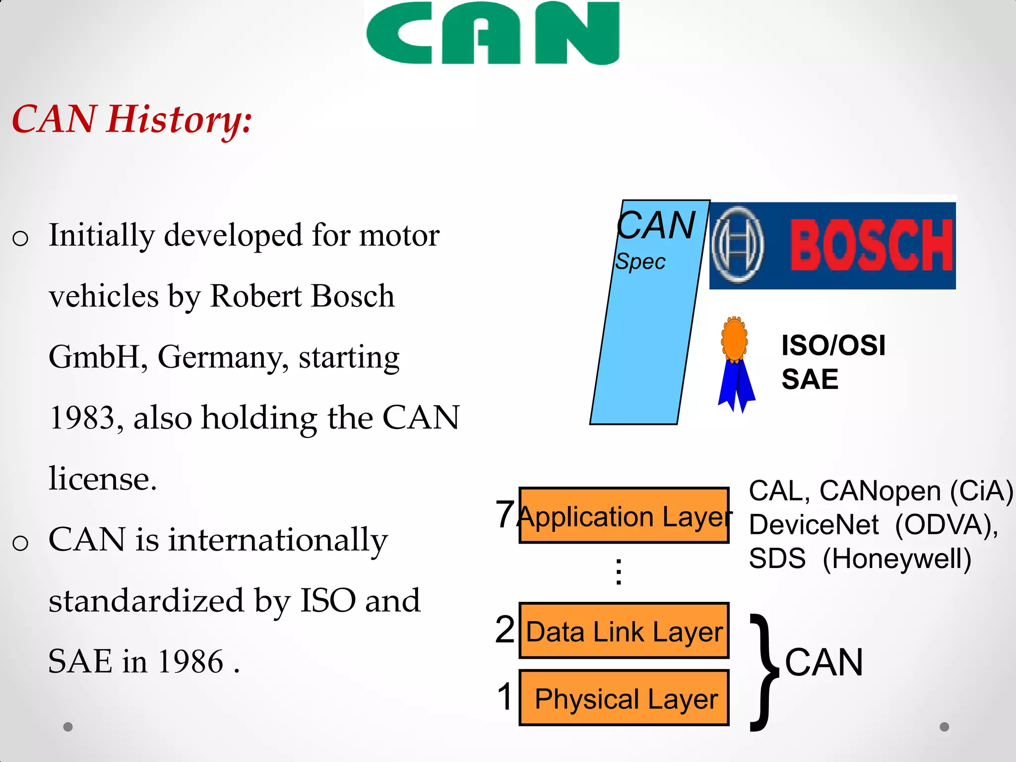 o Initially developed for motor
vehicles by Robert Bosch
GmbH, Germany, starting
1983, also holding the CAN
license.
o CAN is internationally
standardized by ISO and
SAE in 1986 .
CAN History:
CAN
Spec
ISO/OSI
SAE
Physical Layer
Data Link Layer
Application Layer
...
CAL, CANopen (CiA),
DeviceNet (ODVA),
SDS (Honeywell)
7
2
1 }CAN
 