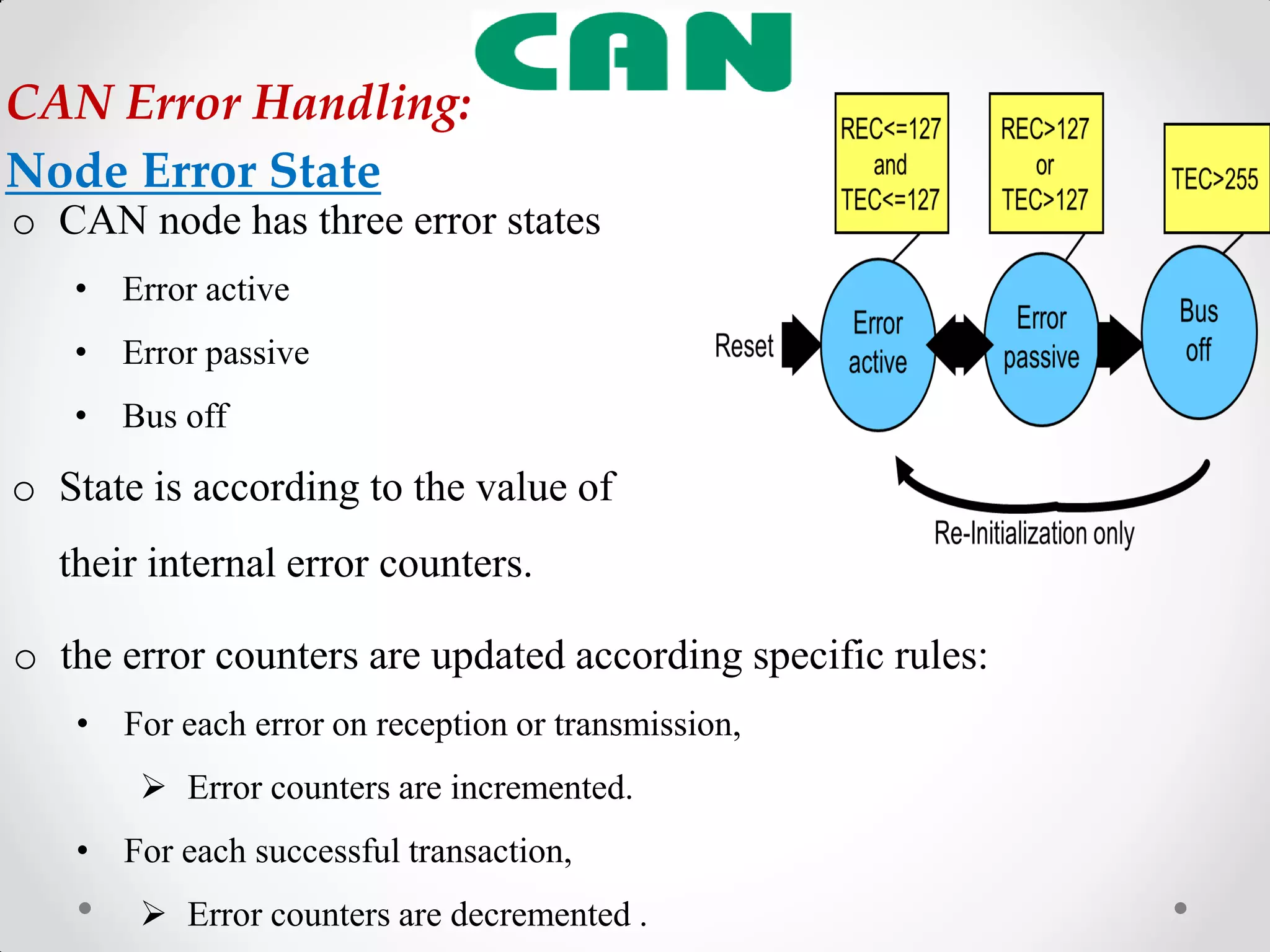o CAN node has three error states
• Error active
• Error passive
• Bus off
o State is according to the value of
their internal error counters.
o the error counters are updated according specific rules:
• For each error on reception or transmission,
 Error counters are incremented.
• For each successful transaction,
 Error counters are decremented .
CAN Error Handling:
Node Error State
 