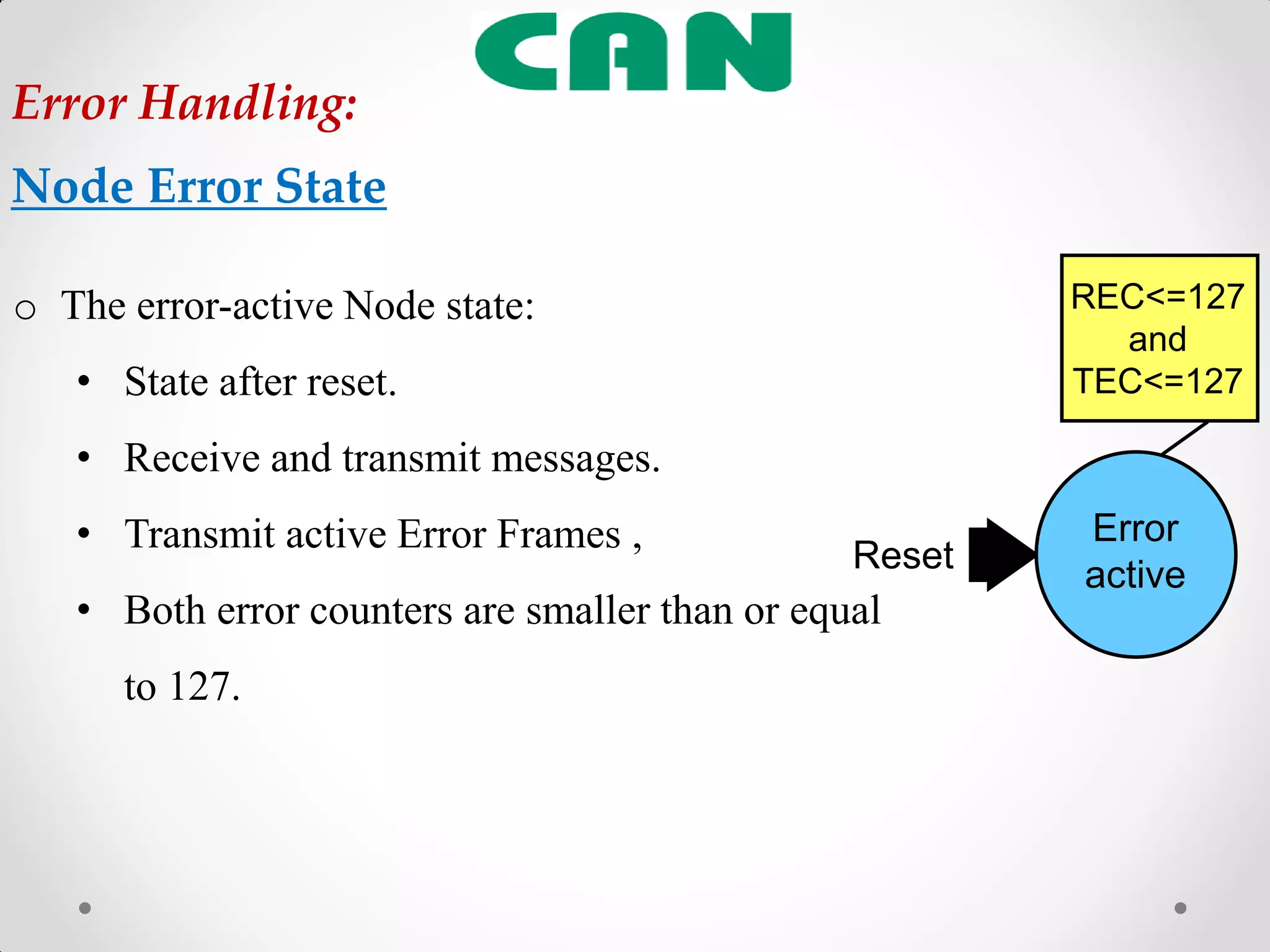 o The error-active Node state:
• State after reset.
• Receive and transmit messages.
• Transmit active Error Frames ,
• Both error counters are smaller than or equal
to 127.
Reset
REC<=127
and
TEC<=127
Error
active
Error Handling:
Node Error State
 