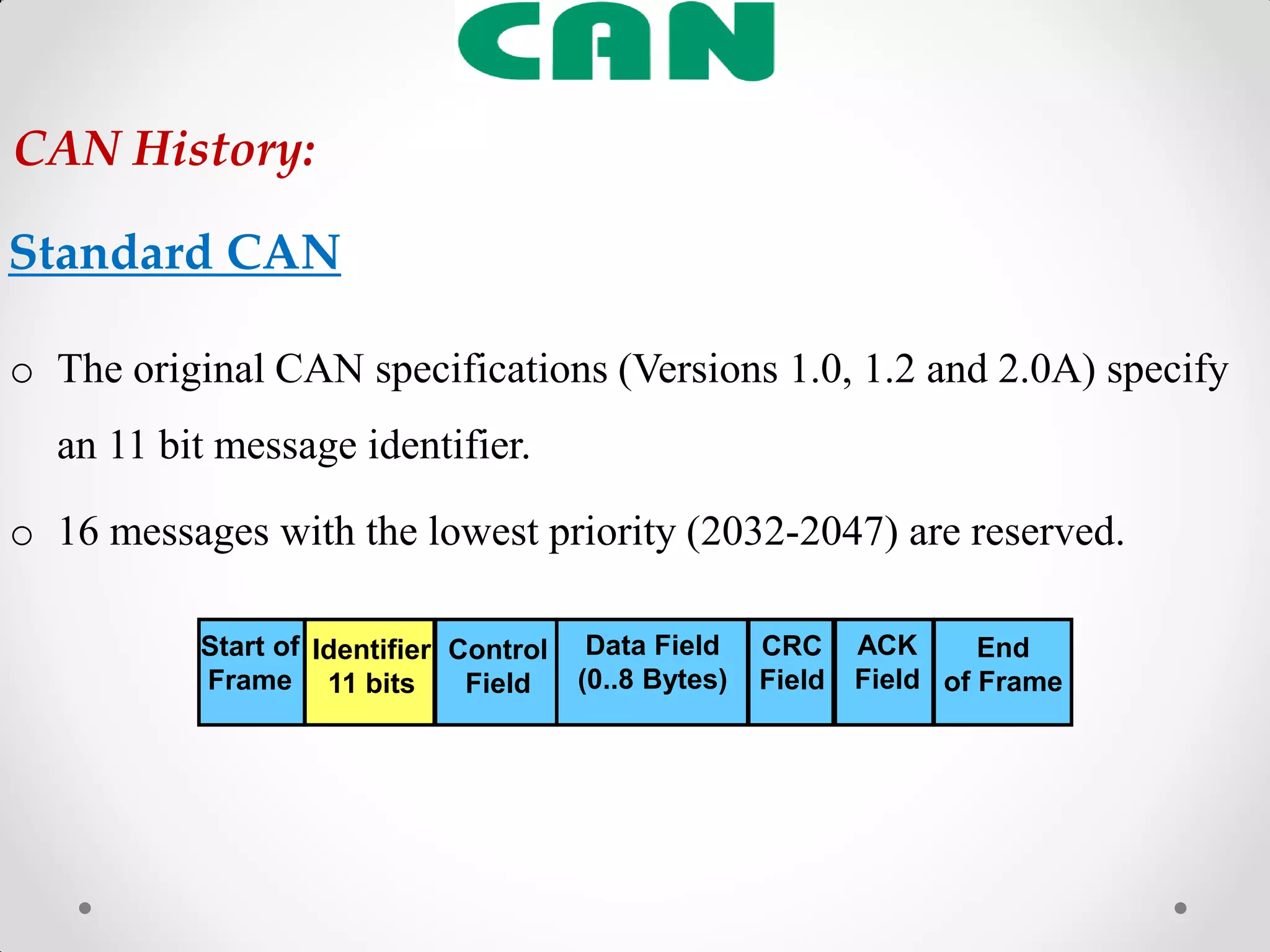 o The original CAN specifications (Versions 1.0, 1.2 and 2.0A) specify
an 11 bit message identifier.
o 16 messages with the lowest priority (2032-2047) are reserved.
CAN History:
Identifier
11 bits
CRC
Field
Data Field
(0..8 Bytes)
Control
Field
ACK
Field
End
of Frame
Start of
Frame
Standard CAN
 