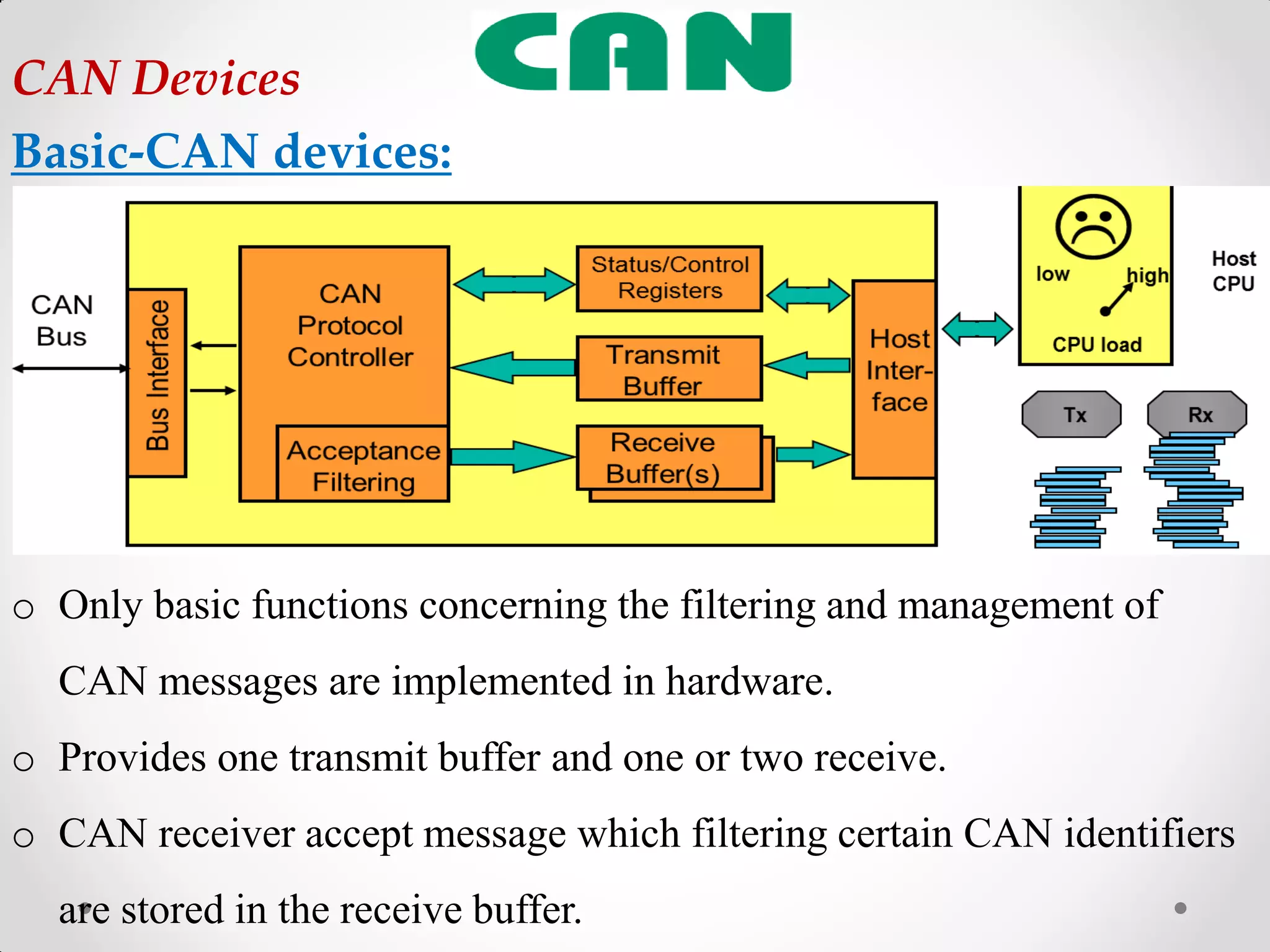 o Only basic functions concerning the filtering and management of
CAN messages are implemented in hardware.
o Provides one transmit buffer and one or two receive.
o CAN receiver accept message which filtering certain CAN identifiers
are stored in the receive buffer.
CAN Devices
Basic-CAN devices:
 