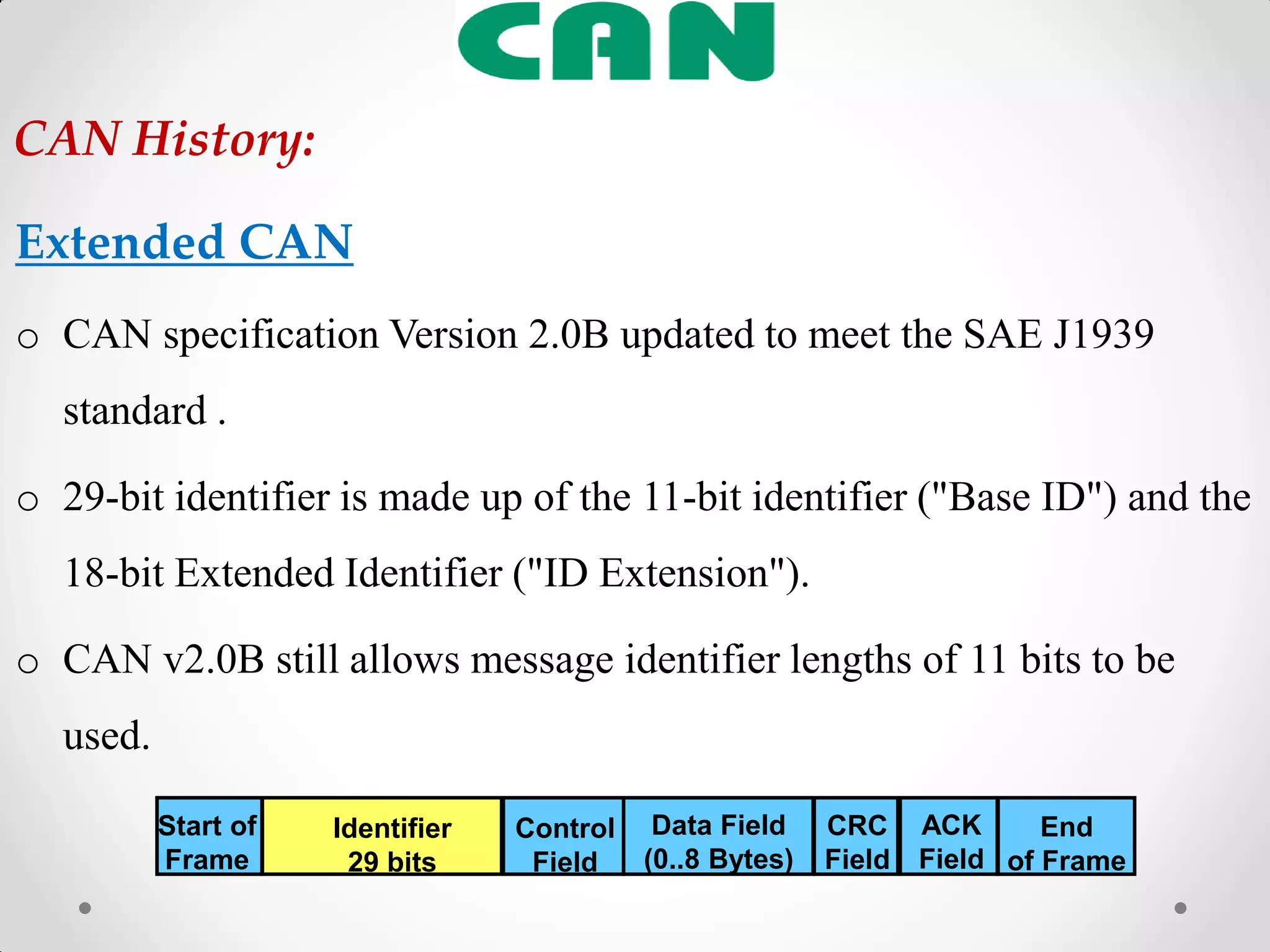 Extended CAN
o CAN specification Version 2.0B updated to meet the SAE J1939
standard .
o 29-bit identifier is made up of the 11-bit identifier ("Base ID") and the
18-bit Extended Identifier ("ID Extension").
o CAN v2.0B still allows message identifier lengths of 11 bits to be
used.
CAN History:
Identifier
29 bits
CRC
Field
Data Field
(0..8 Bytes)
Control
Field
ACK
Field
End
of Frame
Start of
Frame
 